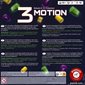 3 motion