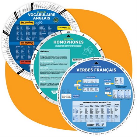 Combo 3 roues : Français