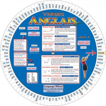 Roue des verbes anglais
