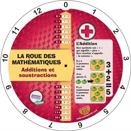 The Wheel of Additions and Subtractions