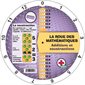 The Wheel of Additions and Subtractions