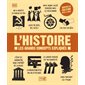 L'histoire, Les grands concepts expliqués