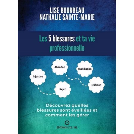 Les 5 blessures et ta vie professionnelle