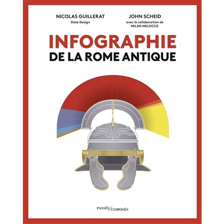 Infographie de la Rome antique