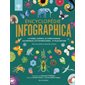 Encyclopédie infographica
